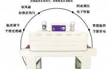 熱收縮包裝機(jī)哪種好，熱收縮包裝機(jī)新款全網(wǎng)更新[今日推薦]